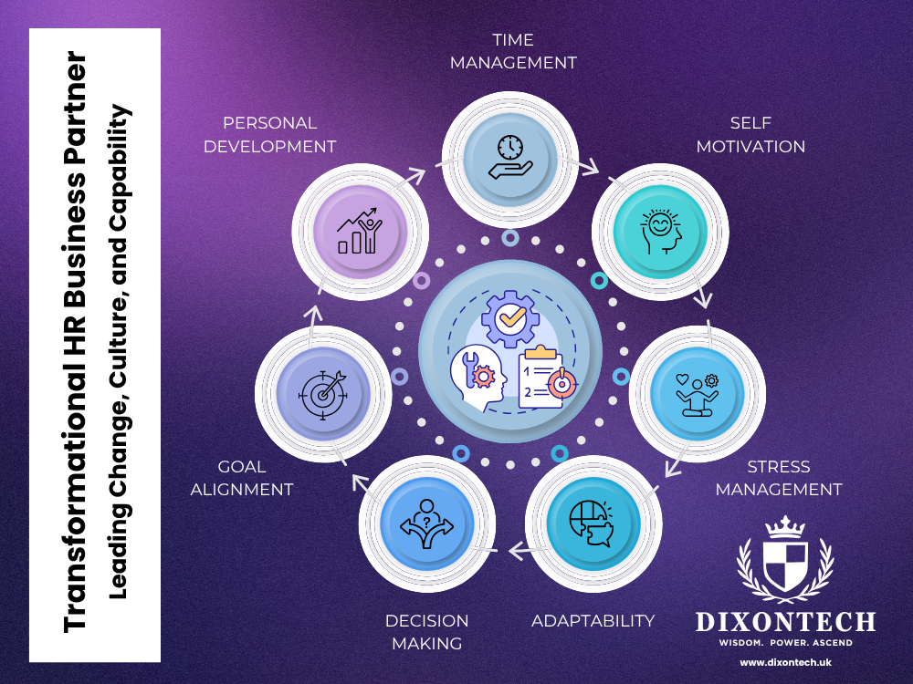 Transformational HR Business Partner - Leading Change, Culture, and Capability